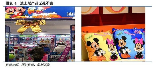 华创证券 动画入局，百亿主题公园谁执牛耳？