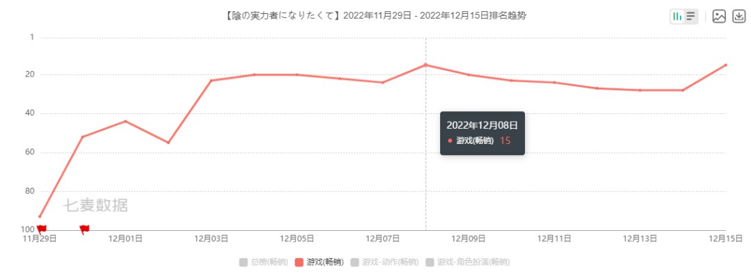 2022最后一个月，日本市场又杀出个小爆款？多部发行动画片引来观影热潮